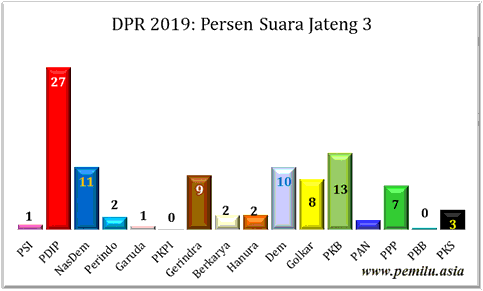 Jateng